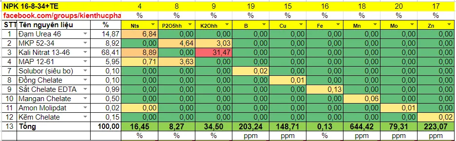 Công thức NPK 16-8-34+TE