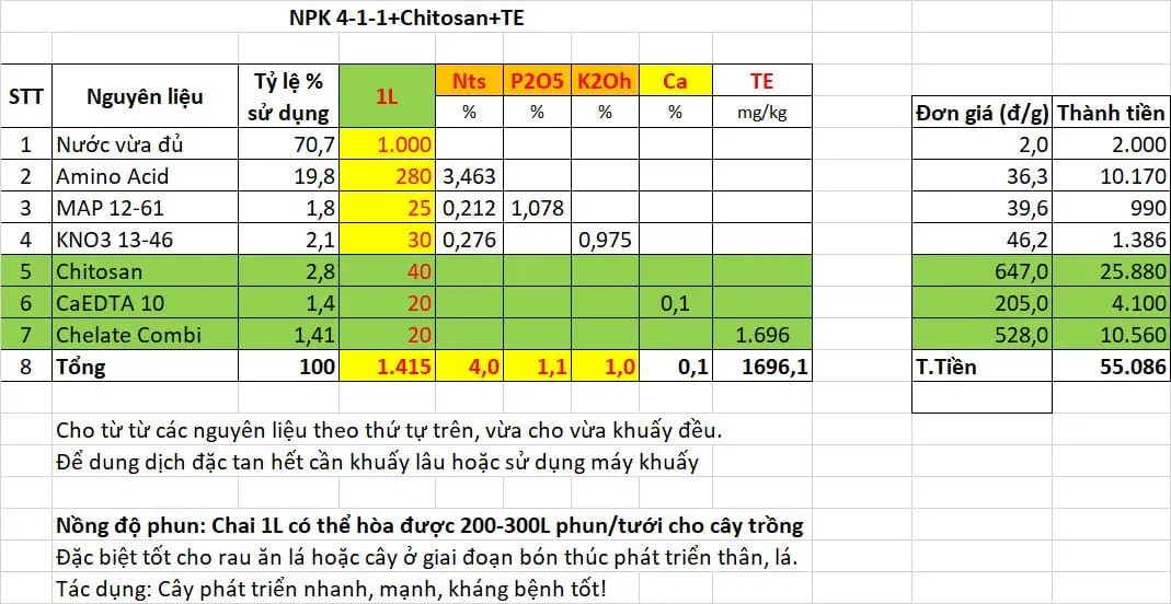 Công thức NPK 4-1-1 + Chitosan +TE