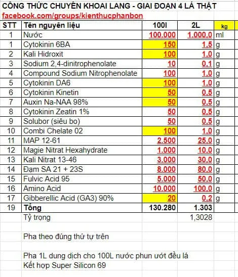 Công thức chuyên khoai lang - gia đoạn 4 lá thật