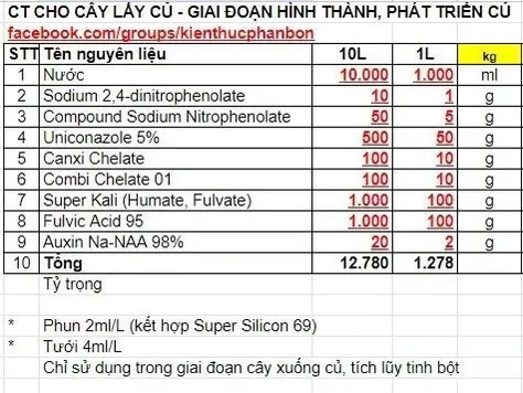 Công thức cho cây lấy của - Giai đoạn hình thành củ, phát triển củ